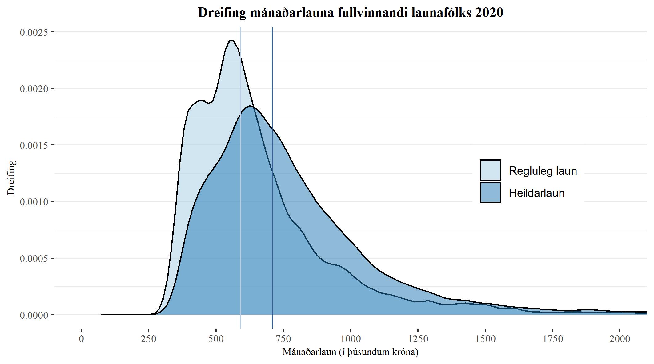 Laun 2020 - Hagstofa Íslands